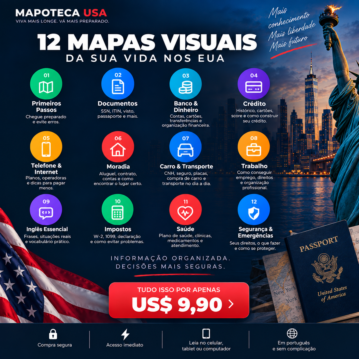 12 mapas visuais da sua vida nos EUA